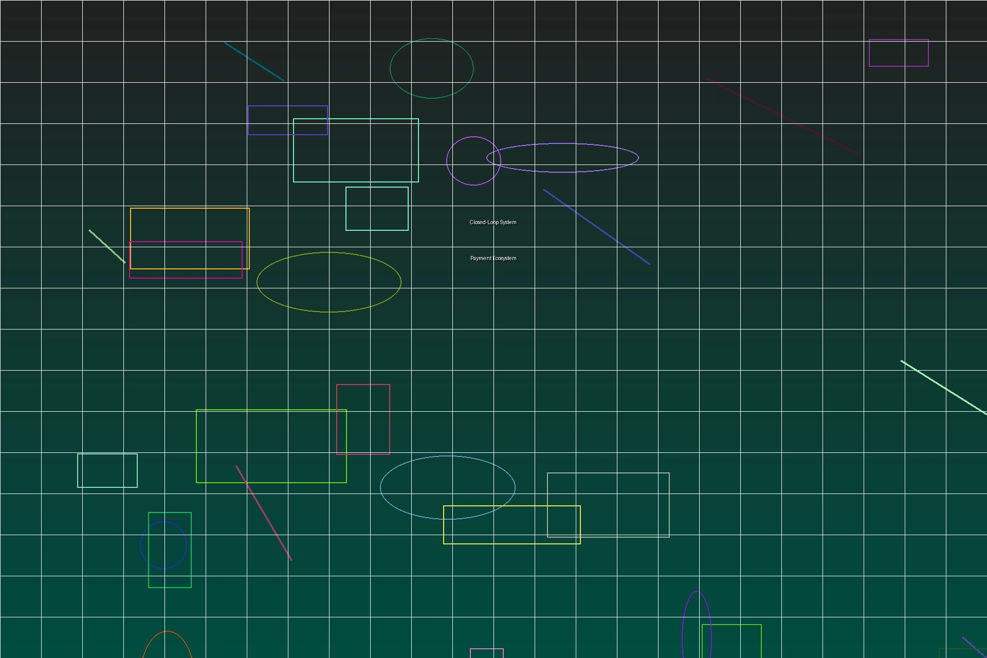 闭环支付系统分析